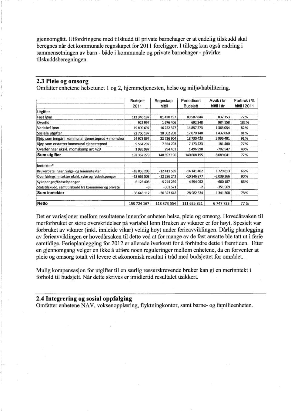 3 Plee og omsorg, Omfatter enhetene helsetunet 1 og 2, hjemmetjenesten, helse og mljølhablterng. Regnskap Perodsert Awk kr Forbruk % Utgfter '.