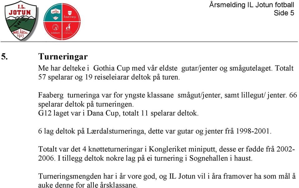 G12 laget var i Dana Cup, totalt 11 spelarar deltok. 6 lag deltok på Lærdalsturneringa, dette var gutar og jenter frå 1998-2001.