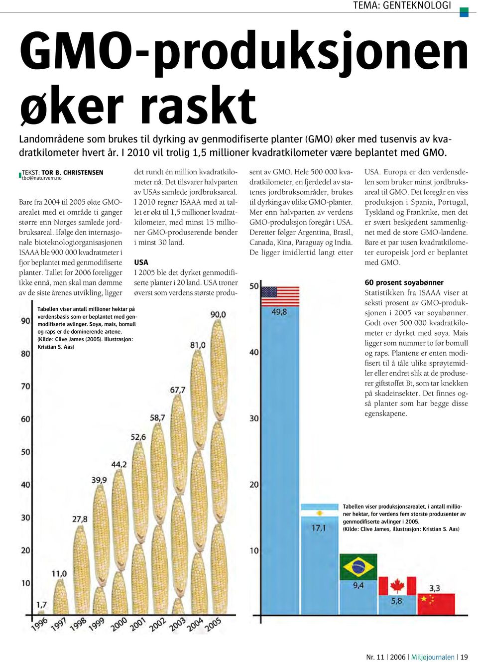 no Bare fra 2004 til 2005 økte GMOarealet med et område ti ganger større enn Norges samlede jordbruksareal.
