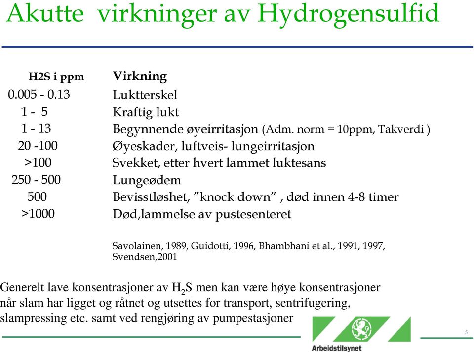 norm = 10ppm, Takverdi ) Øyeskader, luftveis- lungeirritasjon Svekket, etter hvert lammet luktesans Lungeødem Bevisstløshet, knock down, død innen 4-8 timer