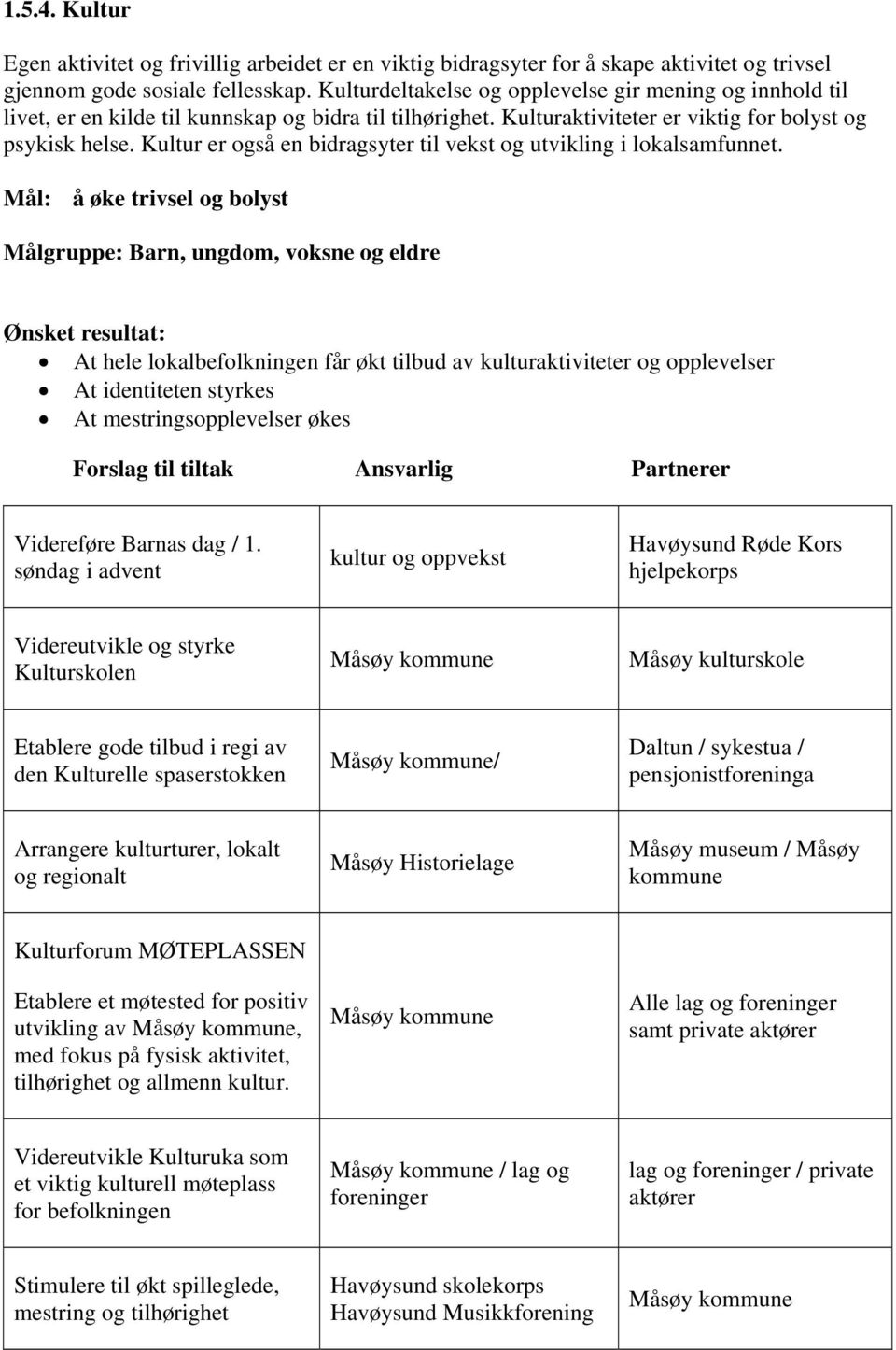 Kultur er også en bidragsyter til vekst og utvikling i lokalsamfunnet.