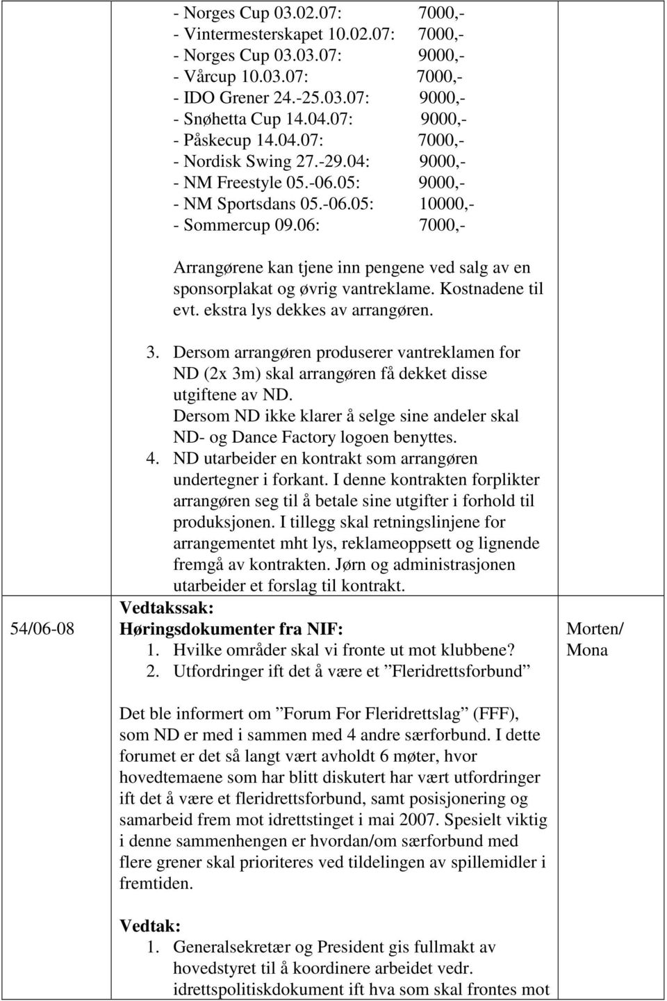 06: 7000,- Arrangørene kan tjene inn pengene ved salg av en sponsorplakat og øvrig vantreklame. Kostnadene til evt. ekstra lys dekkes av arrangøren. 3.