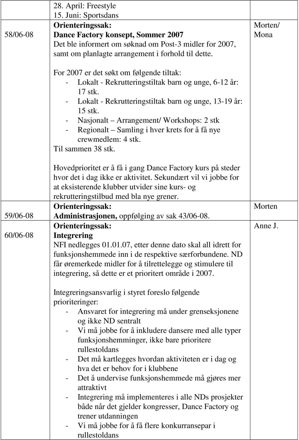 For 2007 er det søkt om følgende tiltak: - Lokalt - Rekrutteringstiltak barn og unge, 6-12 år: 17 stk. - Lokalt - Rekrutteringstiltak barn og unge, 13-19 år: 15 stk.