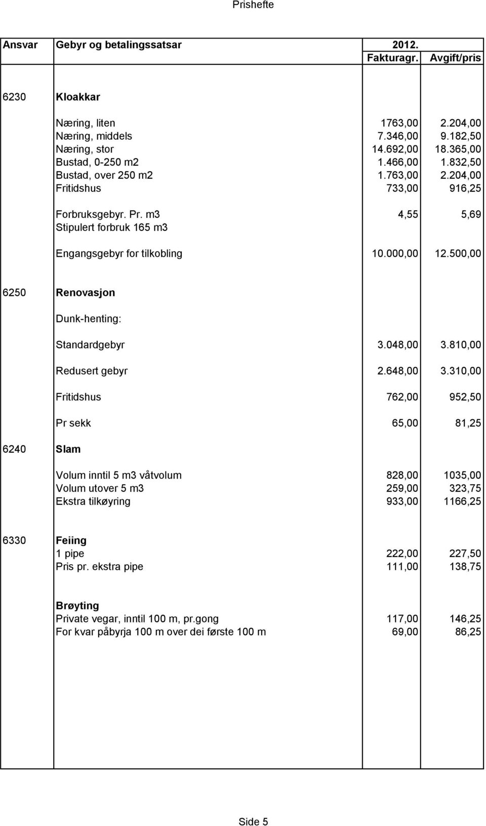 310,00 Fritidshus 762,00 952,50 Pr sekk 65,00 81,25 Volum inntil 5 m3 våtvolum 828,00 1035,00 Volum utover 5 m3 259,00 323,75 Ekstra tilkøyring 933,00 1166,25 6330 Feiing 1 pipe 222,00