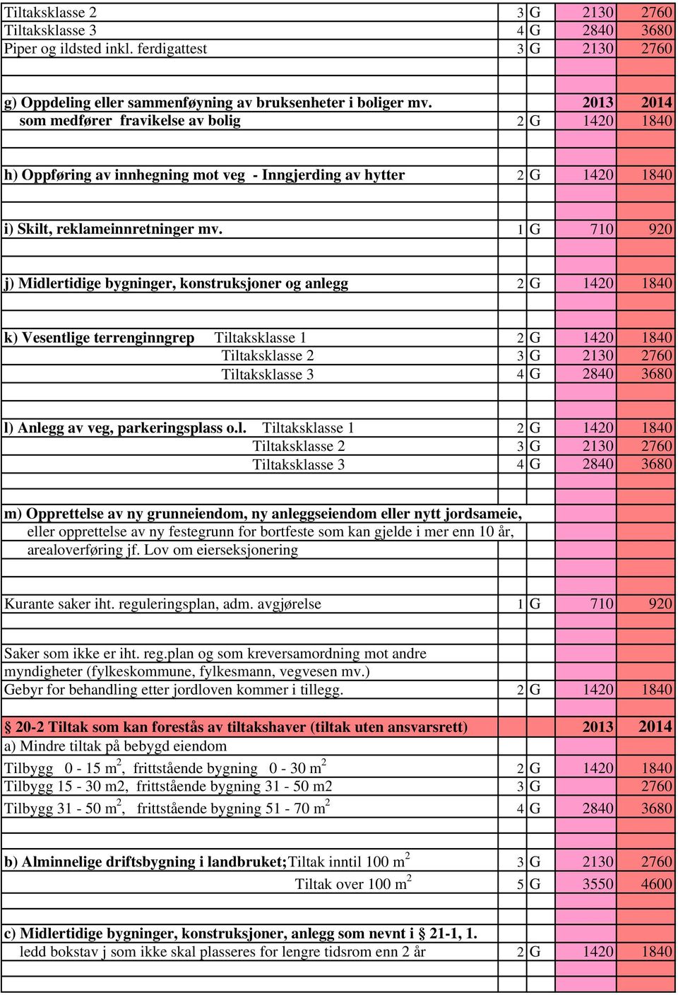 1 G 710 920 j) Midlertidige bygninger, konstruksjoner og anlegg 2 G 1420 1840 k) Vesentlige terrenginngrep Tiltaksklasse 1 2 G 1420 1840 Tiltaksklasse 2 3 G 2130 2760 Tiltaksklasse 3 4 G 2840 3680 l)