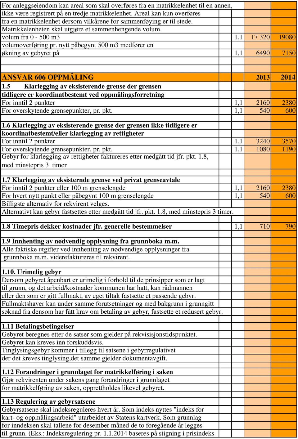 volum fra 0-500 m3 1,1 17 320 19080 volumoverføring pr. nytt påbegynt 500 m3 medfører en økning av gebyret på 1,1 6490 7150 ANSVAR 606 OPPMÅLING 2013 2014 1.