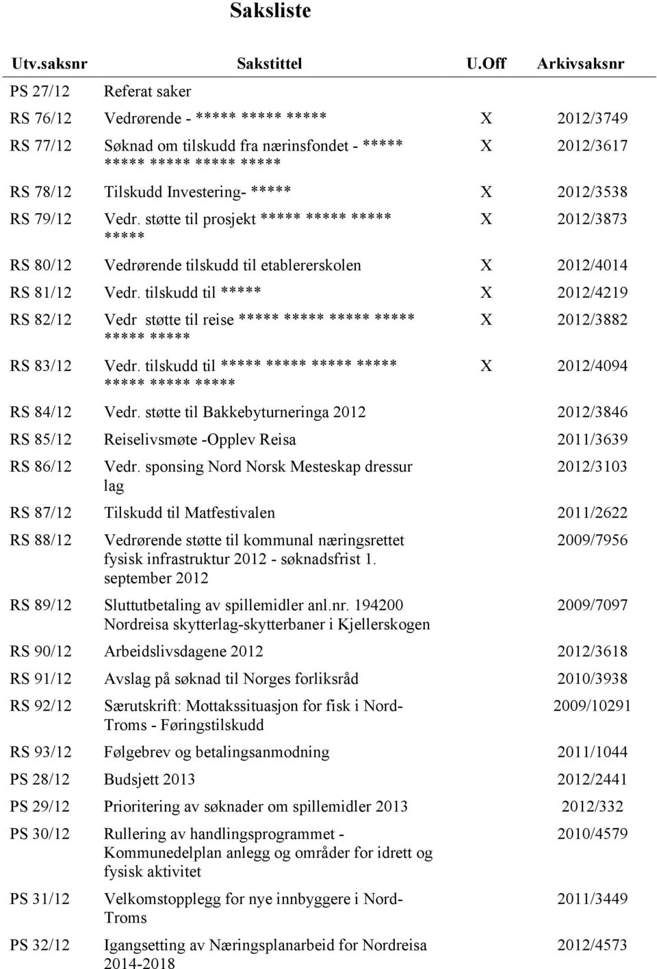 Investering- ***** X 2012/3538 RS 79/12 Vedr. støtte til prosjekt ***** ***** ***** ***** X 2012/3873 RS 80/12 Vedrørende tilskudd til etablererskolen X 2012/4014 RS 81/12 Vedr.