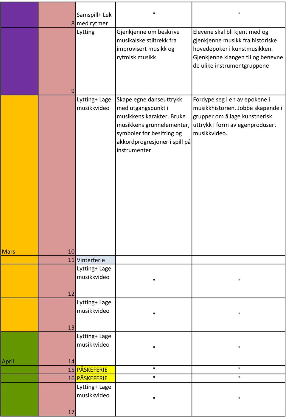 Gjenkjenne klangen til og benevne de ulike instrumentgruppene 9 Lytting+ Lage musikkvideo Skape egne danseuttrykk Fordype seg i en av epokene i med utgangspunkt i musikkhistorien.