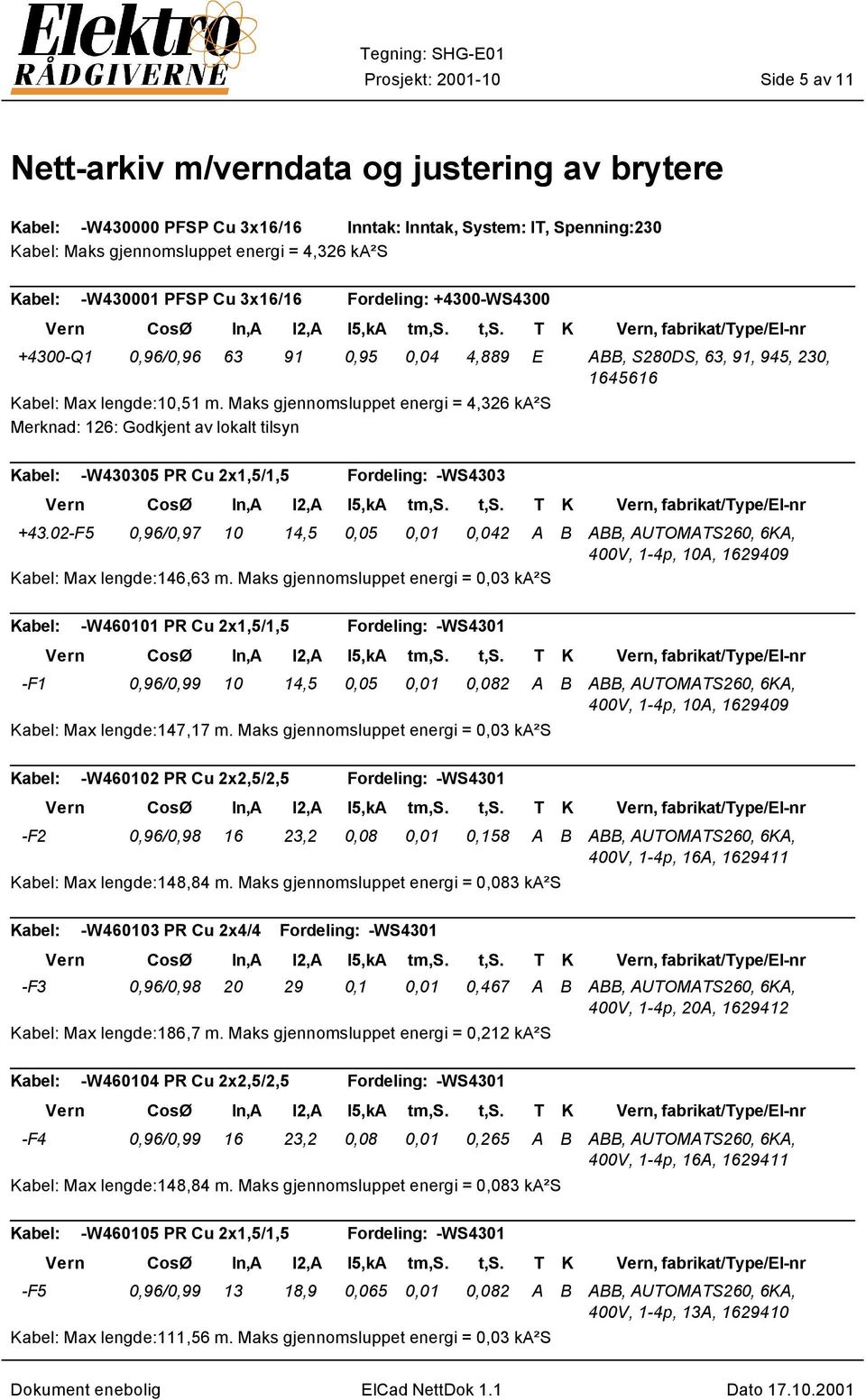 Maks gjennomsluppet energi = 4,326 ka²s Merknad: 126: Godkjent av lokalt tilsyn Kabel: -W430305 PR Cu 2x1,5/1,5 Fordeling: -WS4303 +43.