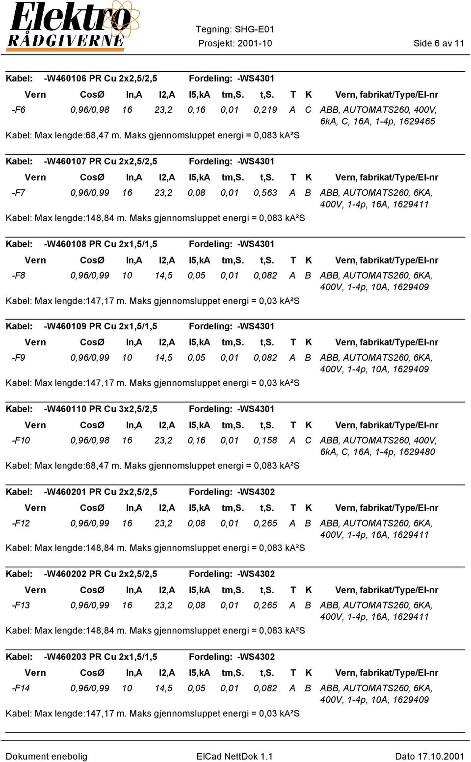 Maks gjennomsluppet energi = 0,083 ka²s Kabel: -W460108 PR Cu 2x1,5/1,5 Fordeling: -WS4301 -F8 0,96/0,99 10 14,5 0,05 0,01 0,082 A B ABB, AUTOMATS260, 6KA, 400V, 1-4p, 10A, 1629409 Kabel: Max
