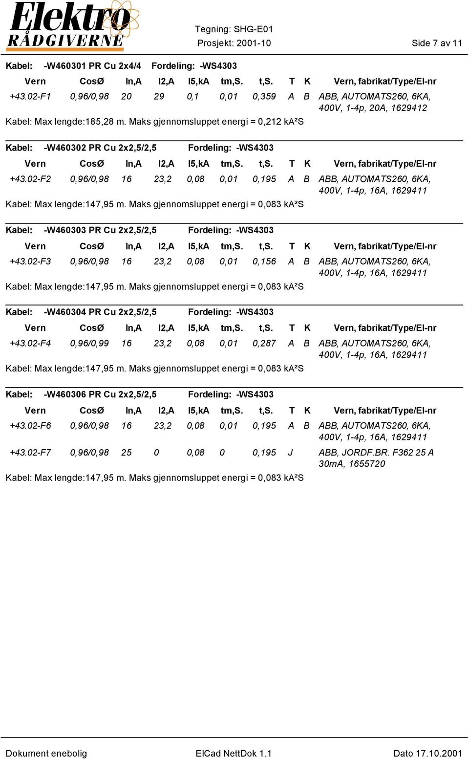 02-F2 0,96/0,98 16 23,2 0,08 0,01 0,195 A B ABB, AUTOMATS260, 6KA, Kabel: Max lengde:147,95 m. Maks gjennomsluppet energi = 0,083 ka²s Kabel: -W460303 PR Cu 2x2,5/2,5 Fordeling: -WS4303 +43.