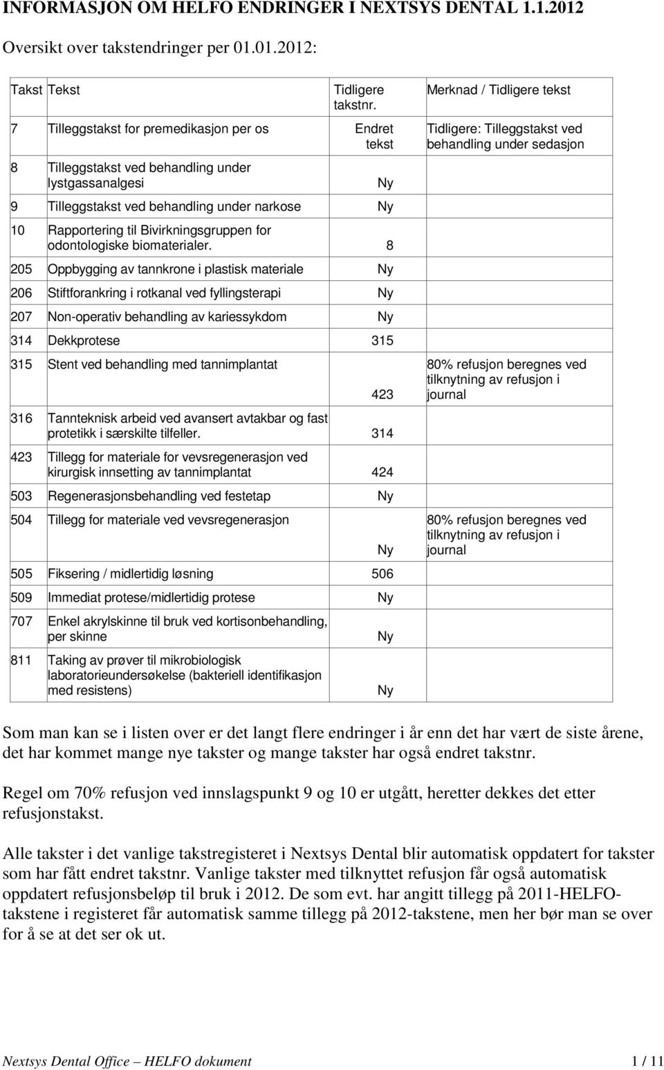 odontologiske biomaterialer.