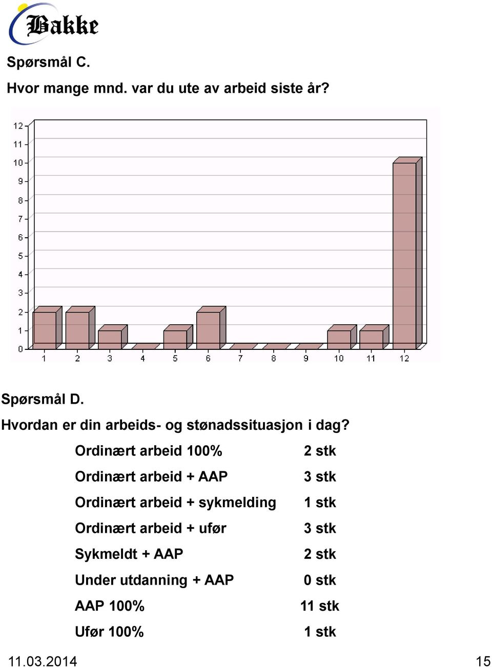 Ordinært arbeid 100% Ordinært arbeid + AAP Ordinært arbeid + sykmelding Ordinært