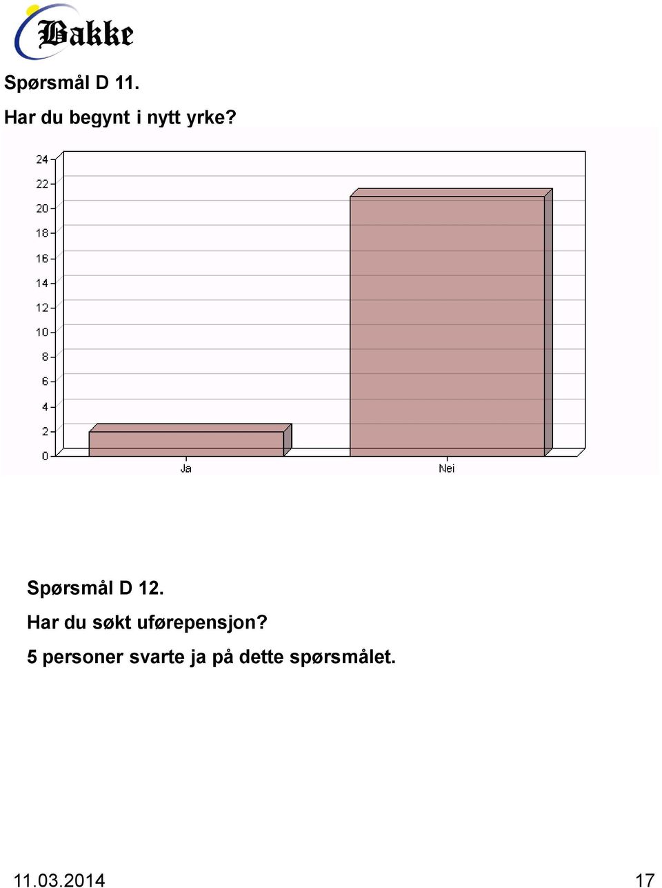 Spørsmål D 12.