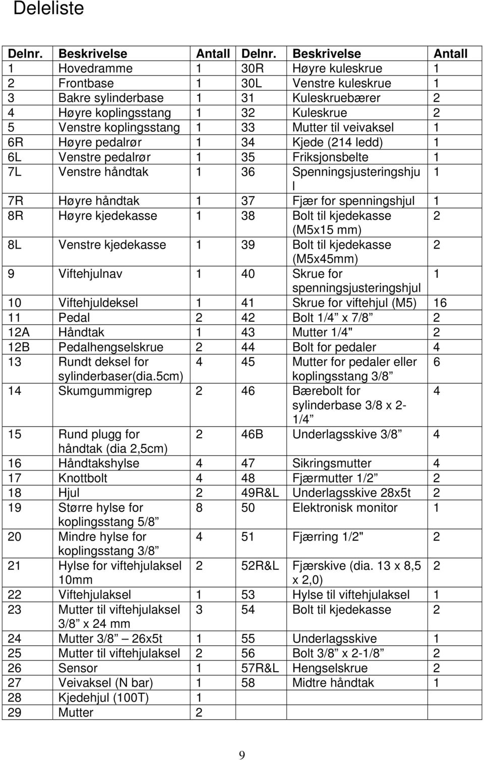 1 33 Mutter til veivaksel 1 6R Høyre pedalrør 1 34 Kjede (214 ledd) 1 6L Venstre pedalrør 1 35 Friksjonsbelte 1 7L Venstre håndtak 1 36 Spenningsjusteringshju 1 l 7R Høyre håndtak 1 37 Fjær for