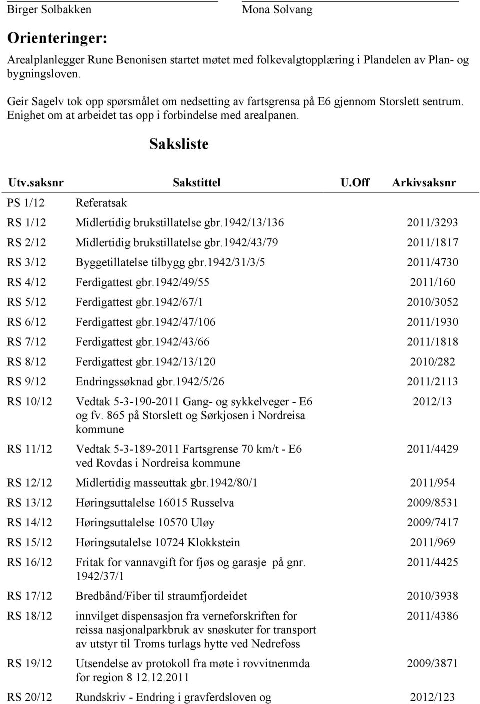 Off Arkivsaksnr PS 1/12 Referatsak RS 1/12 Midlertidig brukstillatelse gbr.1942/13/136 2011/3293 RS 2/12 Midlertidig brukstillatelse gbr.1942/43/79 2011/1817 RS 3/12 Byggetillatelse tilbygg gbr.