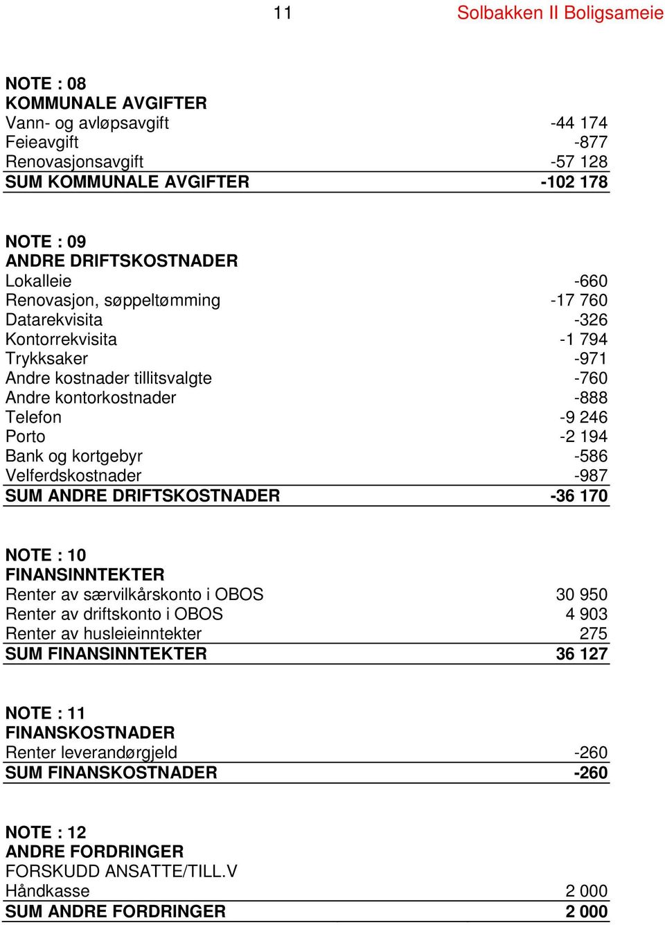 Bank og kortgebyr -586 Velferdskostnader -987 SUM ANDRE DRIFTSKOSTNADER -36 170 NOTE : 10 FINANSINNTEKTER Renter av særvilkårskonto i OBOS 30 950 Renter av driftskonto i OBOS 4 903 Renter av