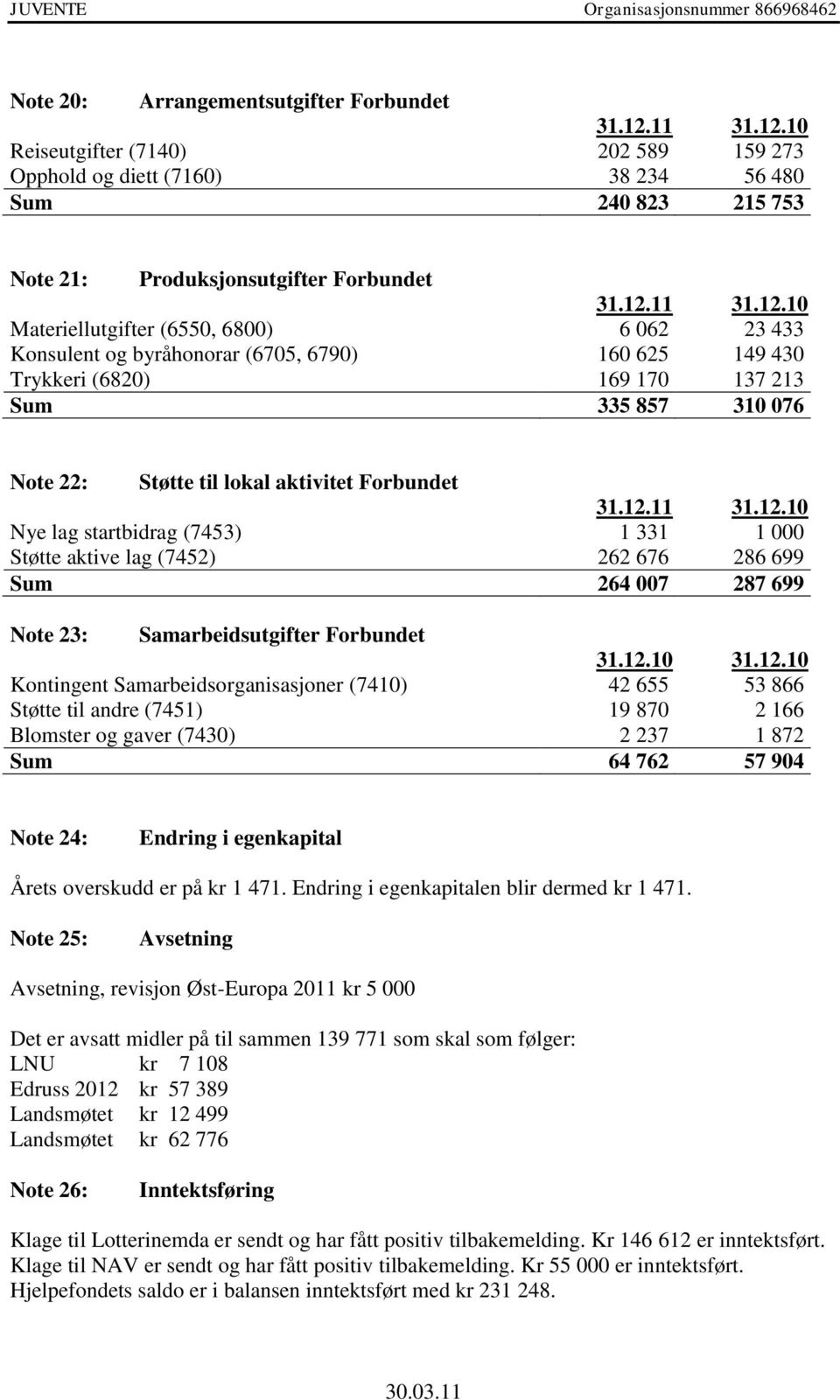 331 1 000 Støtte aktive lag (7452) 262 676 286 699 Sum 264 007 287 699 Note 23: Samarbeidsutgifter Forbundet 31.12.