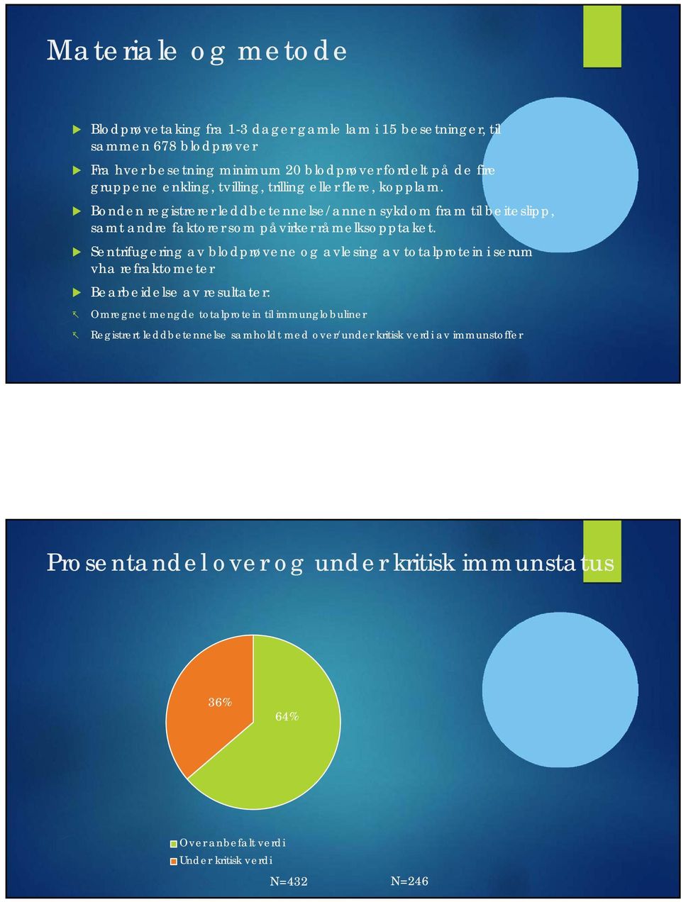 Bonden registrerer leddbetennelse/annen sykdom fram til beiteslipp, samt andre faktorer som påvirker råmelksopptaket.