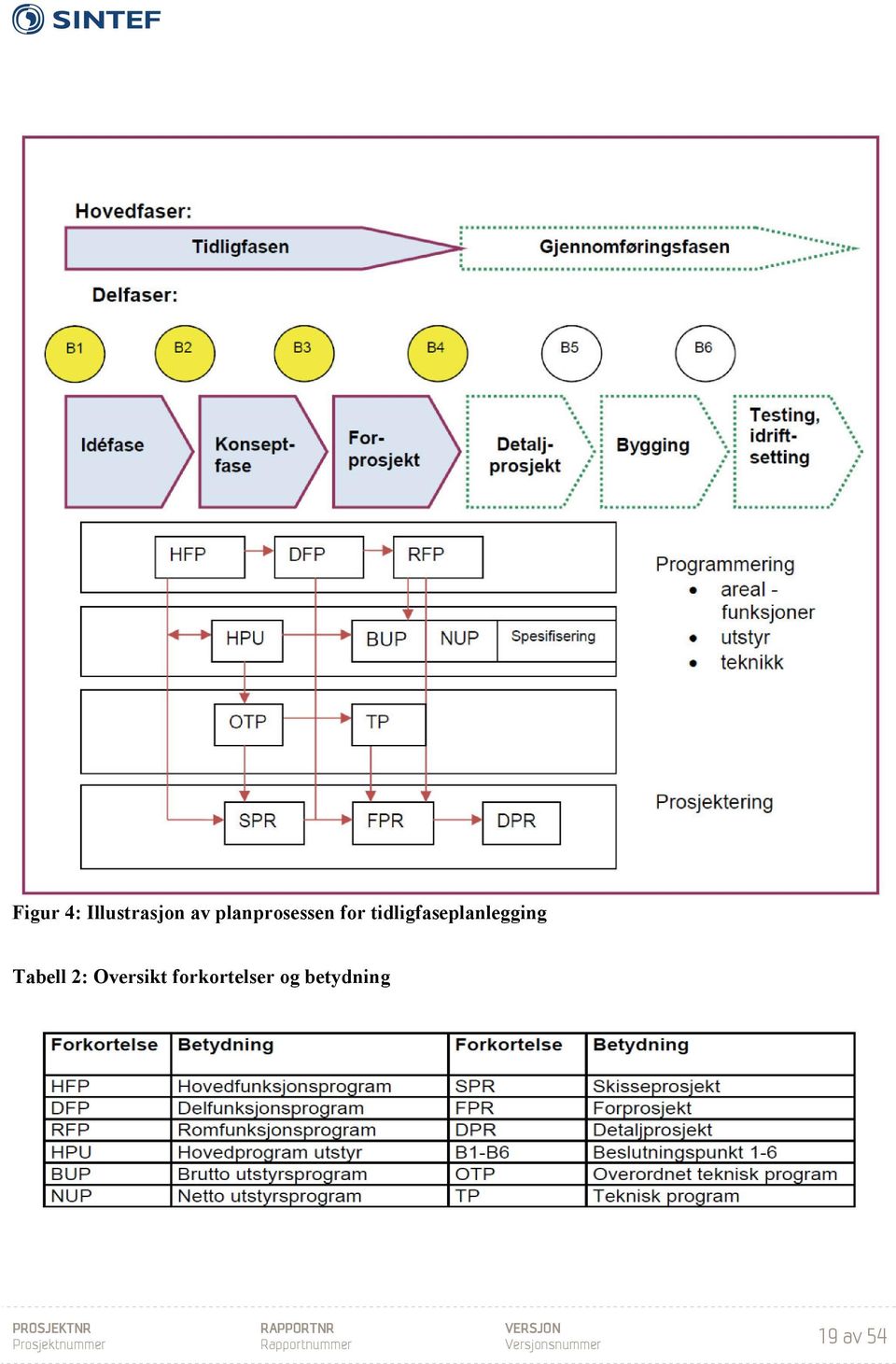 tidligfaseplanlegging Tabell 2: