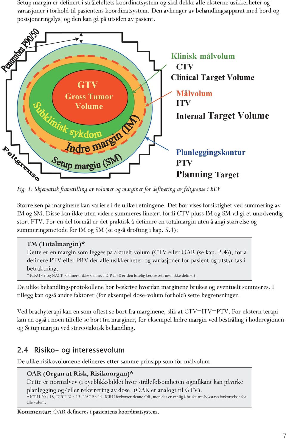 GTV Gross Tumor Volume Klinisk målvolum CTV Clinical Target Volume Målvolum ITV Internal Target Volume Planleggingskontur PTV Planning Target Fig.