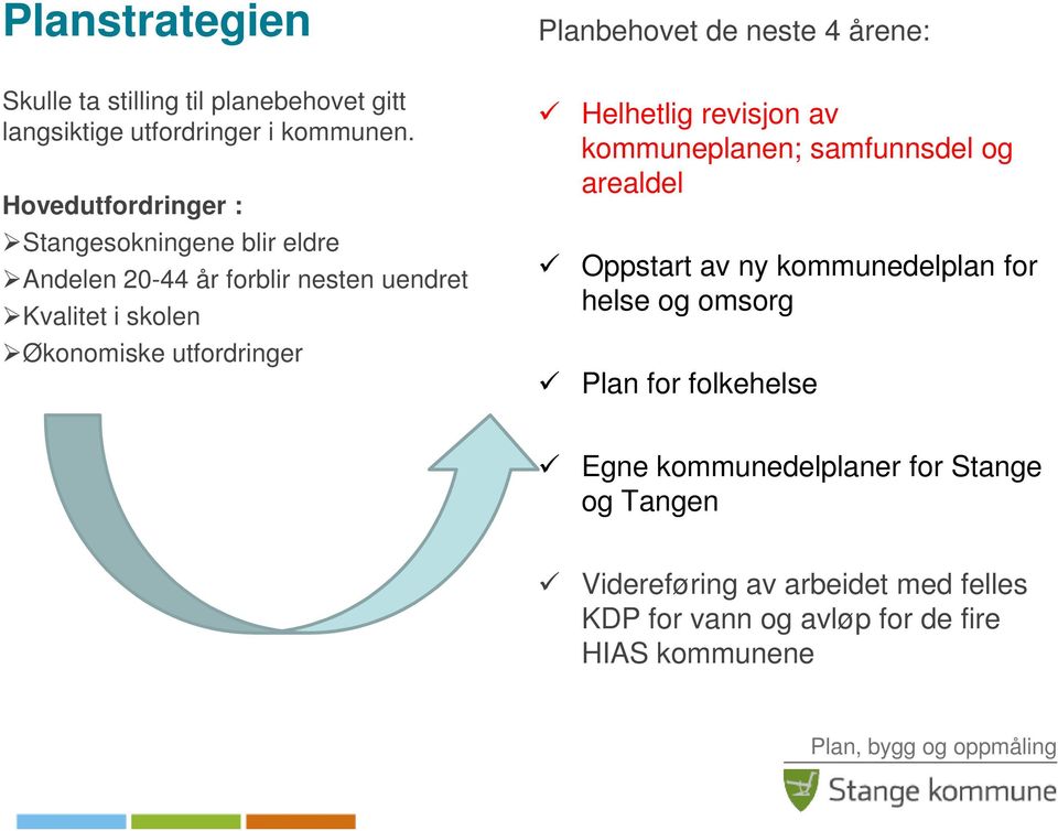 utfordringer Helhetlig revisjon av kommuneplanen; samfunnsdel og arealdel Oppstart av ny kommunedelplan for helse og omsorg