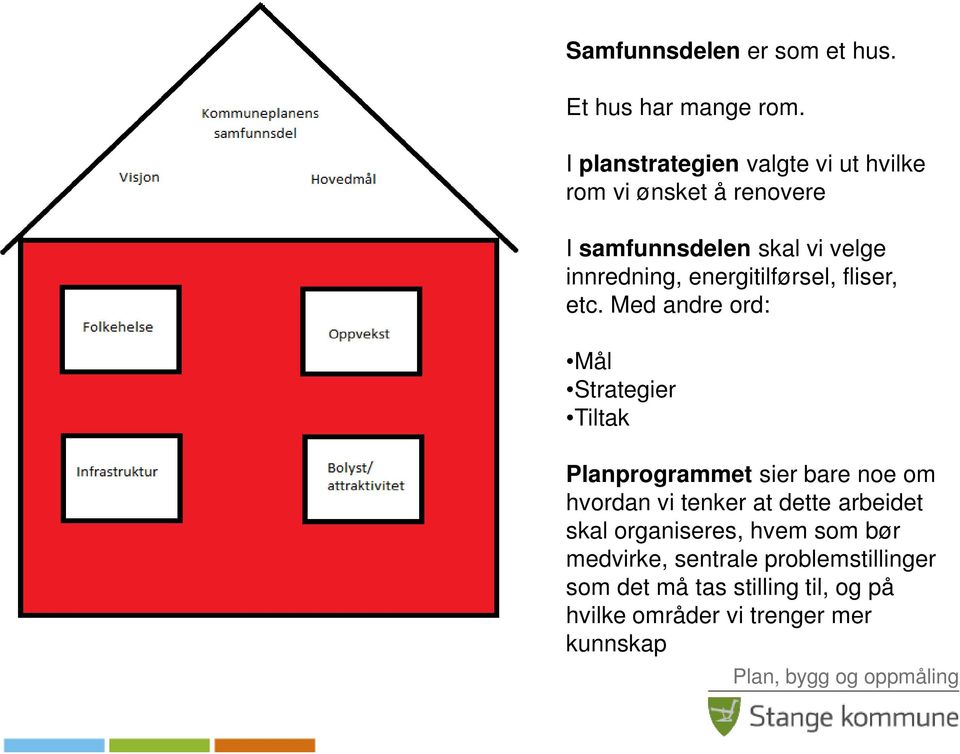 energitilførsel, fliser, etc.