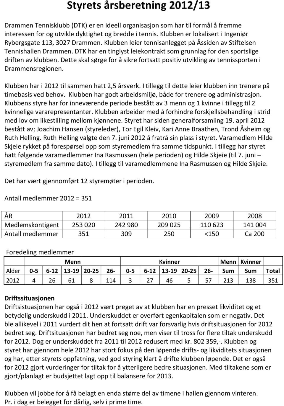 DTK har en tinglyst leiekontrakt som grunnlag for den sportslige driften av klubben. Dette skal sørge for å sikre fortsatt positiv utvikling av tennissporten i Drammensregionen.