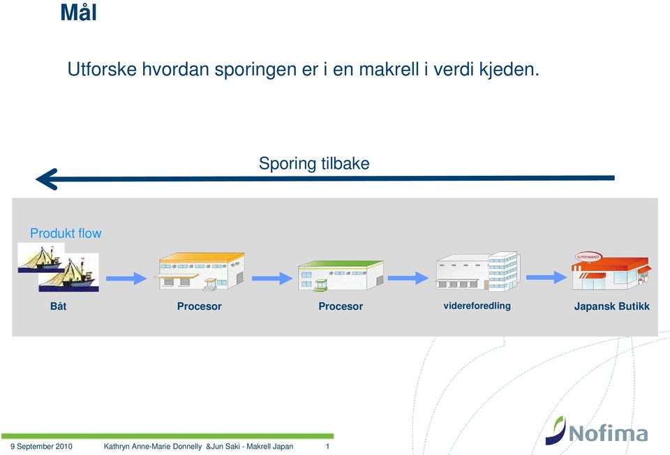 Sporing tilbake Produkt flow Båt