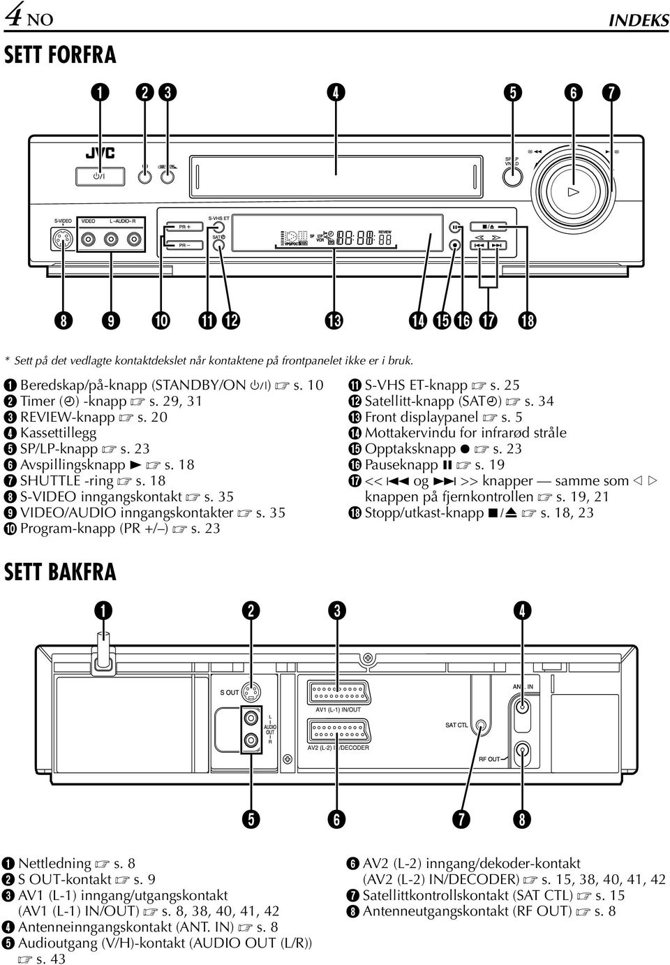 23 SETT KFR K S-VHS ET-knapp s. 25 L Satellitt-knapp (ST#) s. 34 M Front displaypanel s. 5 N Mottakervindu for infrarød stråle O Opptaksknapp 7 s. 23 P Pauseknapp 9 s.