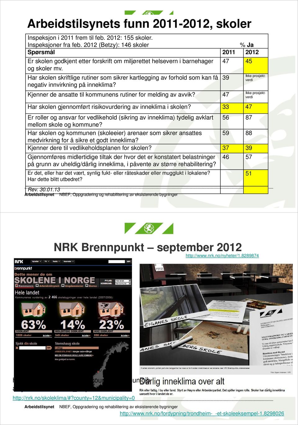 47 45 Har skolen skriftlige rutiner som sikrer kartlegging av forhold som kan få 39 negativ innvirkning på inneklima? Kjenner de ansatte til kommunens rutiner for melding av avvik?