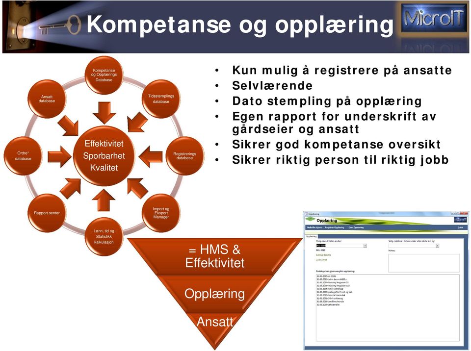 for underskrift av gårdseier og ansatt Sikrer god