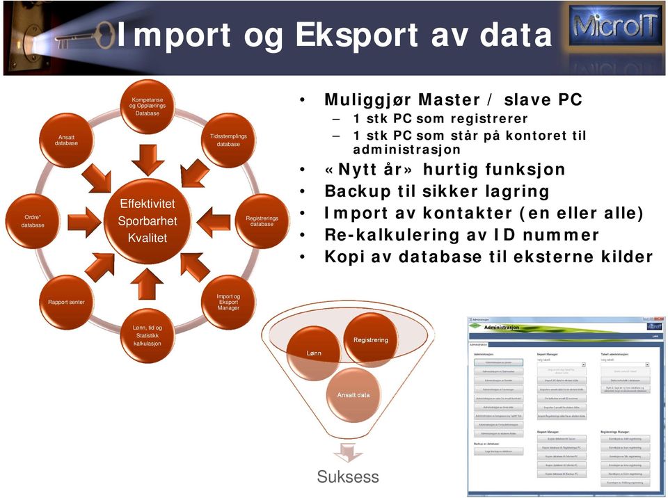 Backup til sikker lagring Import av kontakter (en eller alle)