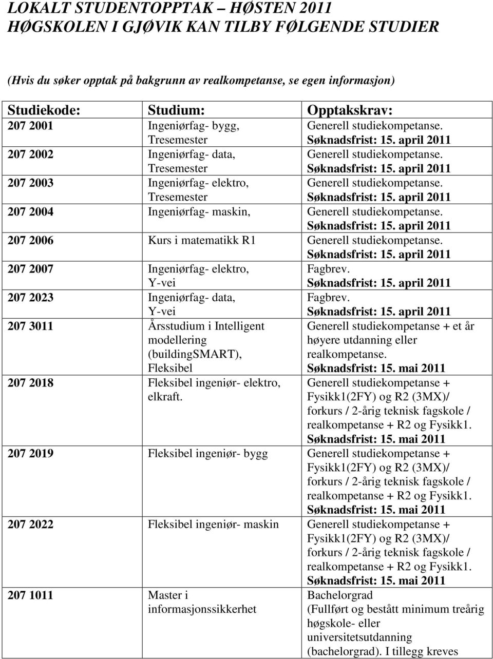 207 2004 Ingeniørfag- maskin, Generell studiekompetanse. 207 2006 Kurs i matematikk R1 Generell studiekompetanse. 207 2007 Ingeniørfag- elektro, Y-vei Fagbrev. 207 2023 Ingeniørfag- data, Fagbrev.