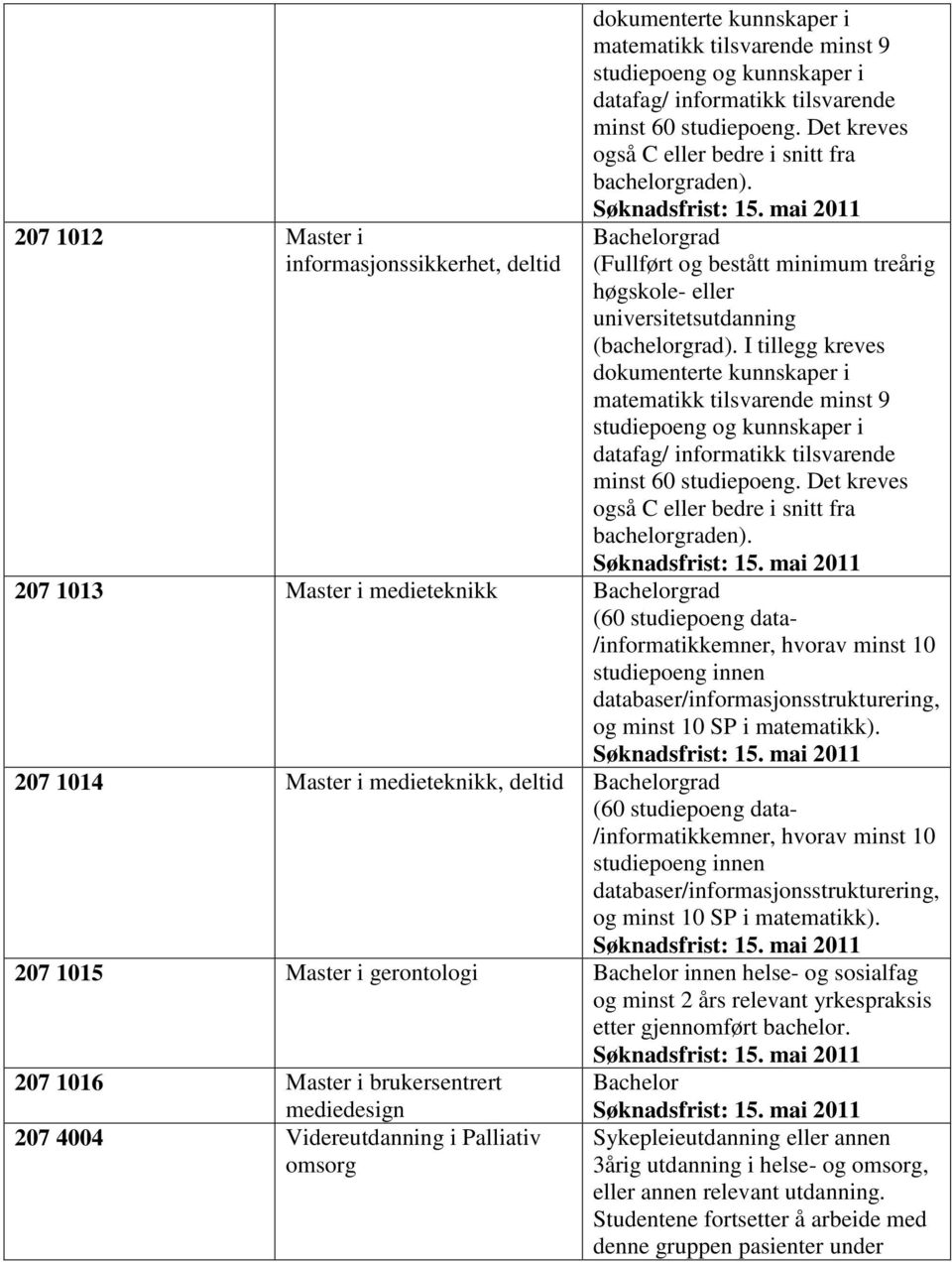 I tillegg kreves dokumenterte kunnskaper i matematikk tilsvarende minst 9 studiepoeng og kunnskaper i datafag/ informatikk tilsvarende minst 60 studiepoeng.