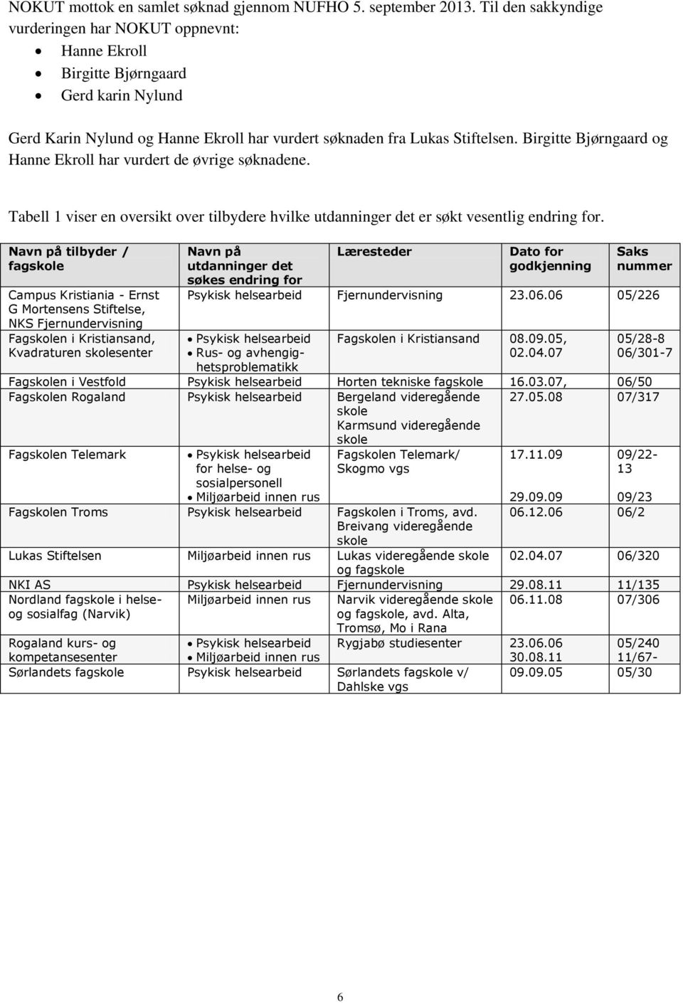 Birgitte Bjørngaard og Hanne Ekroll har vurdert de øvrige søknadene. Tabell 1 viser en oversikt over tilbydere hvilke utdanninger det er søkt vesentlig endring for.