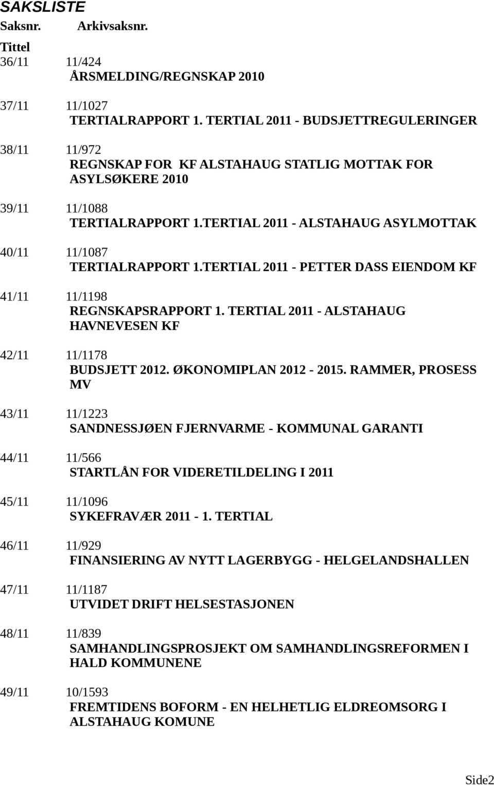 TERTIAL 2011 - ALSTAHAUG ASYLMOTTAK 40/11 11/1087 TERTIALRAPPORT 1.TERTIAL 2011 - PETTER DASS EIENDOM KF 41/11 11/1198 REGNSKAPSRAPPORT 1.