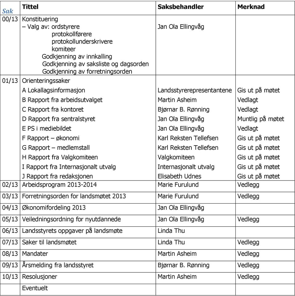 økonomi G Rapport medlemstall H Rapport fra Valgkomiteen I Rapport fra Internasjonalt utvalg Landsstyrerepresentantene Martin Asheim Bjørnar B.