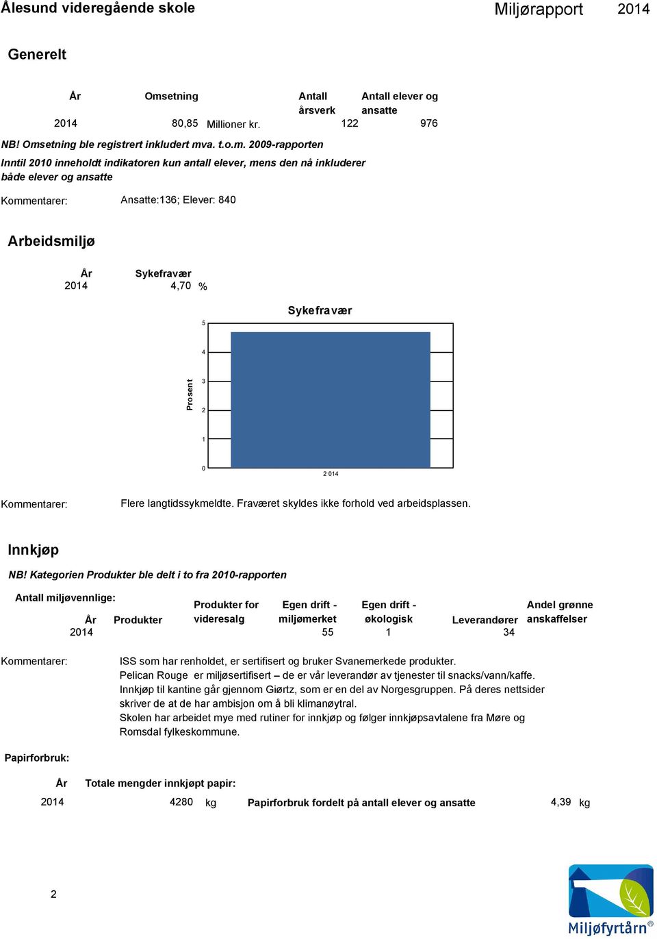 etning ble registrert inkludert mv