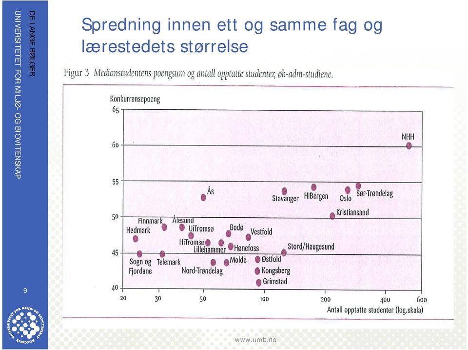 størrelse UNIVERSITETET