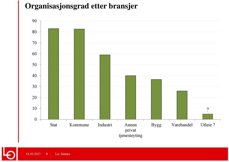 Industri Annen privat tjenesteyting