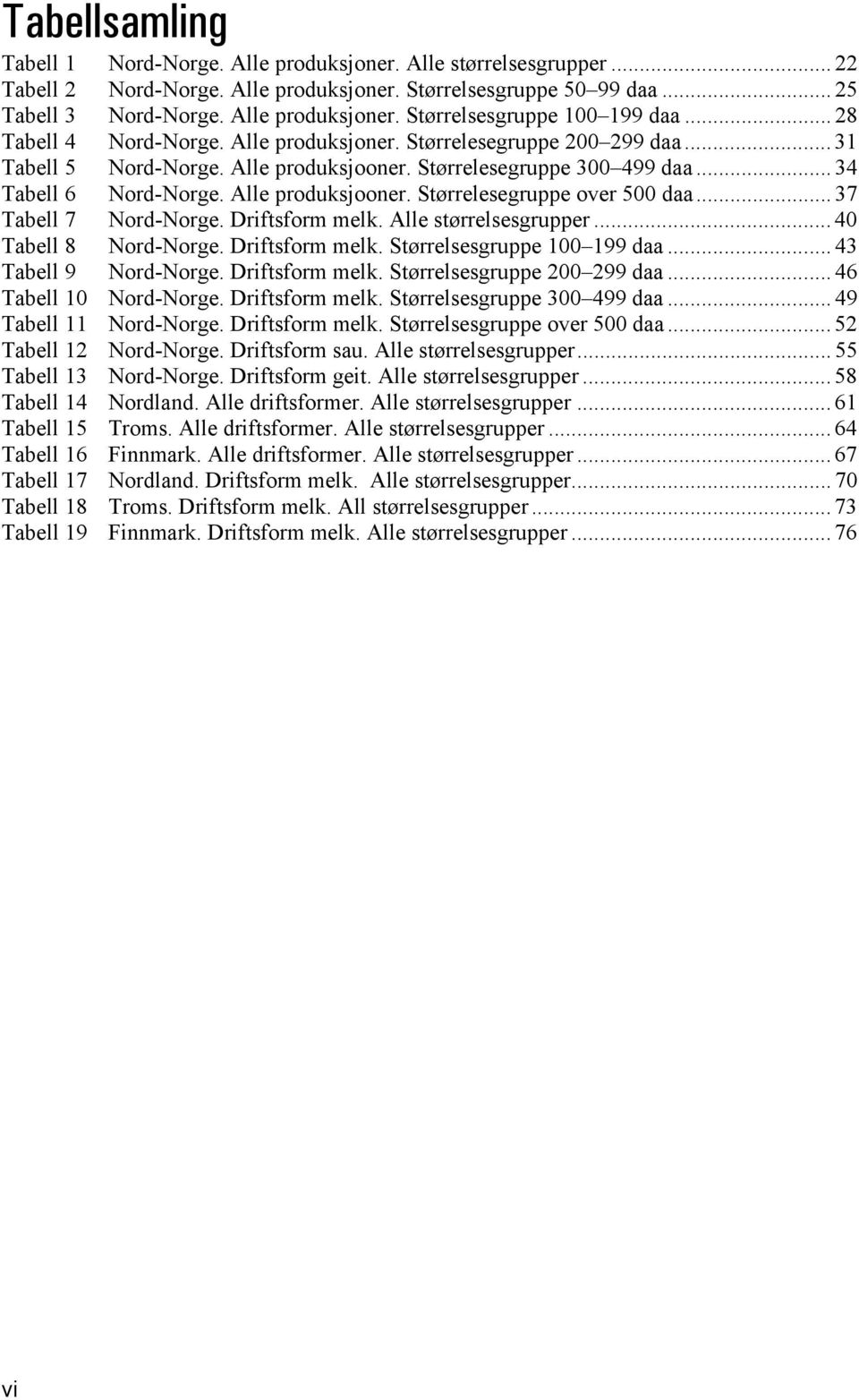 .. 37 Tabell 7 Nord-Norge. Driftsform melk. Alle størrelsesgrupper... 40 Tabell 8 Nord-Norge. Driftsform melk. Størrelsesgruppe 100 199 daa... 43 Tabell 9 Nord-Norge. Driftsform melk. Størrelsesgruppe 200 299 daa.