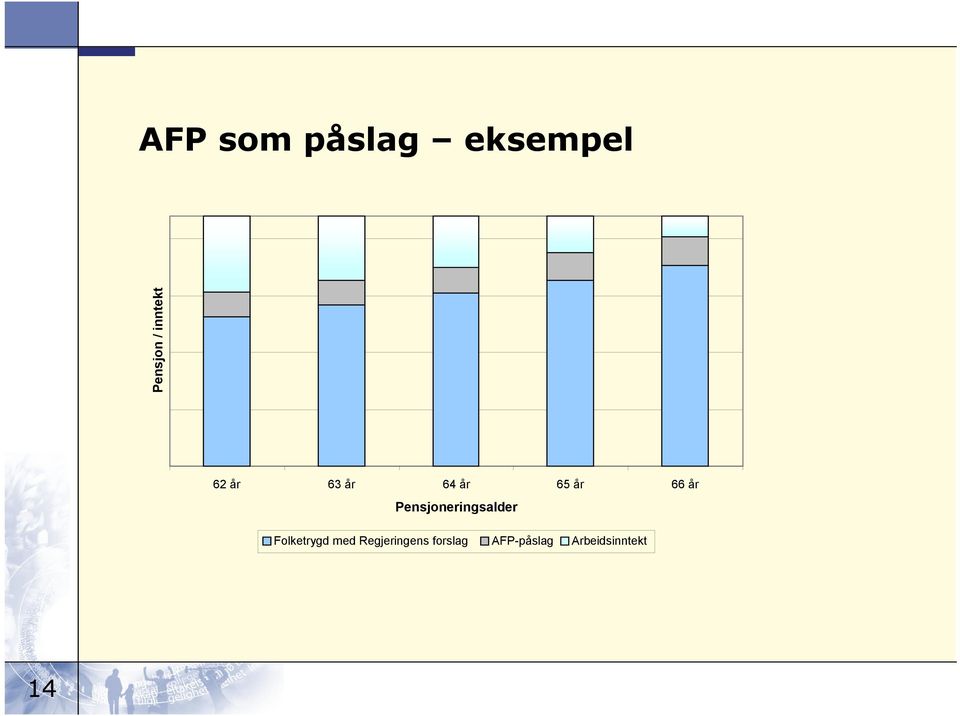 Pensjoneringsalder Folketrygd med