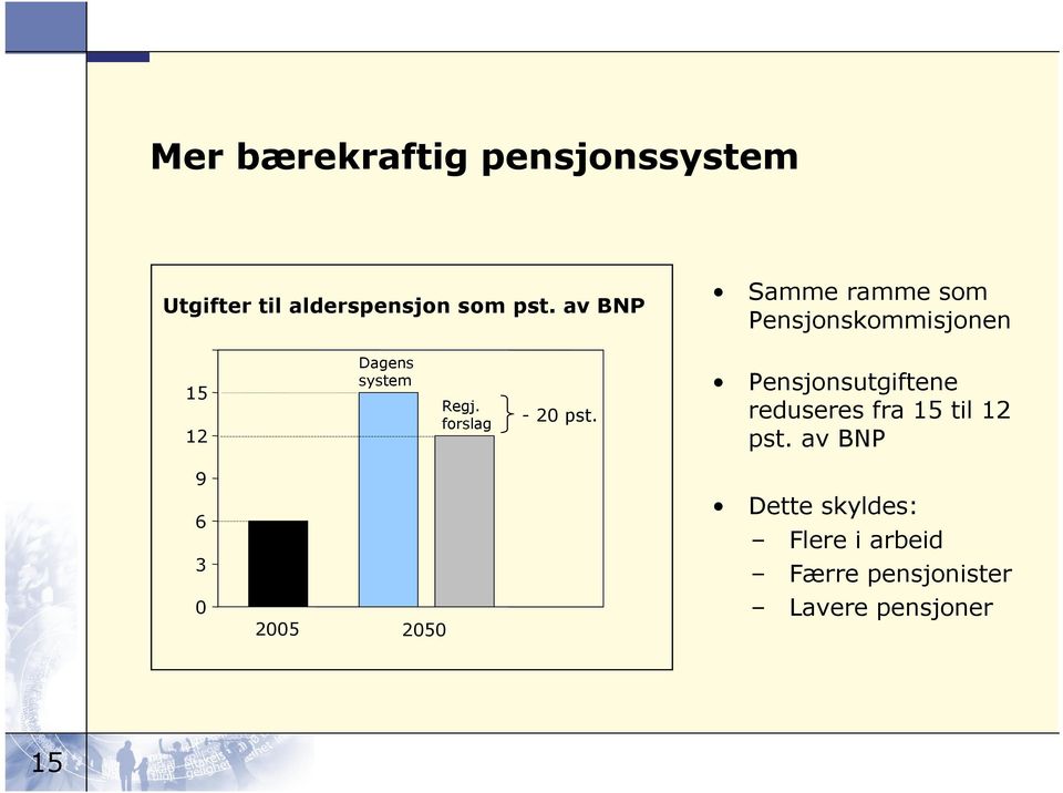 forslag -20 pst. Pensjonsutgiftene reduseres fra 15 til 12 pst.