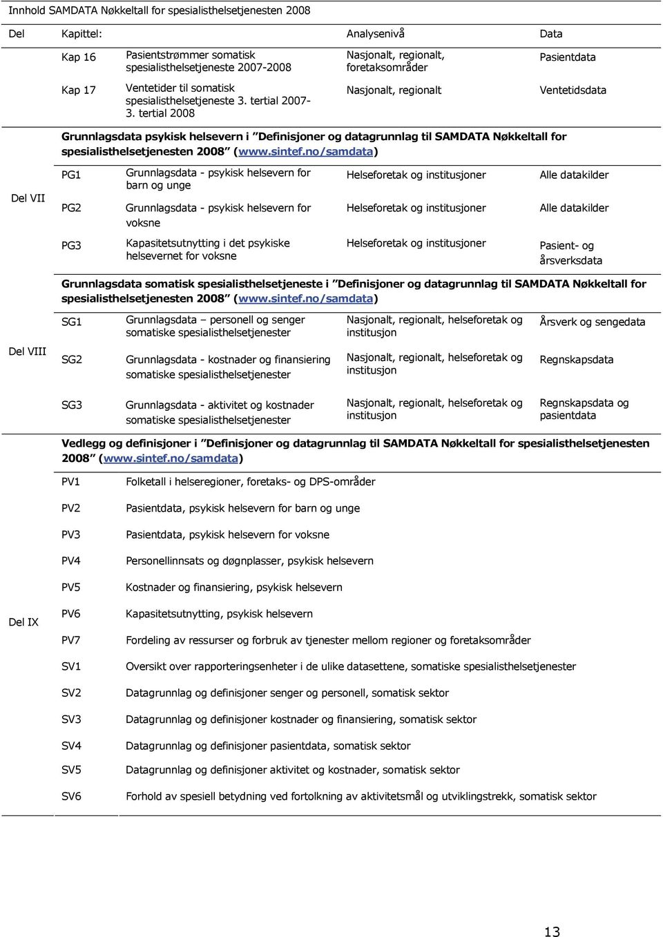 tertial 2008 Nasjonalt, regionalt Ventetidsdata Grunnlagsdata psykisk helsevern i Definisjoner og datagrunnlag til SAMDATA Nøkkeltall for spesialisthelsetjenesten 2008 (www.sintef.