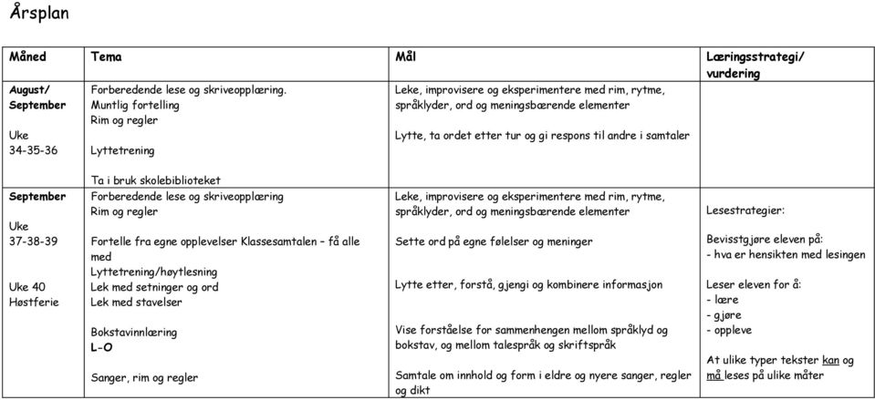 samtaler September 37-38-39 40 Høstferie Ta i bruk skolebiblioteket Forberedende lese og skriveopplæring Rim og regler Fortelle fra egne opplevelser Klassesamtalen få alle med