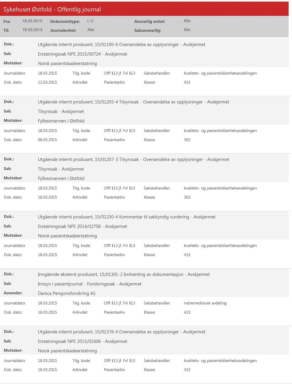 2015 Arkivdel: Pasientarkiv 302 tgående internt produsert, 15/01207-3 Tilsynssak - Oversendelse av opplysninger - Avskjermet Tilsynssak - Avskjermet Fylkesmannen i Østfold Dok. dato: 16.03.