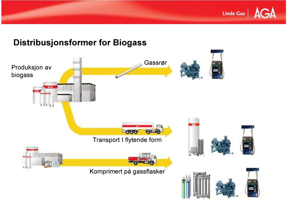 supply Pipeline Filling station