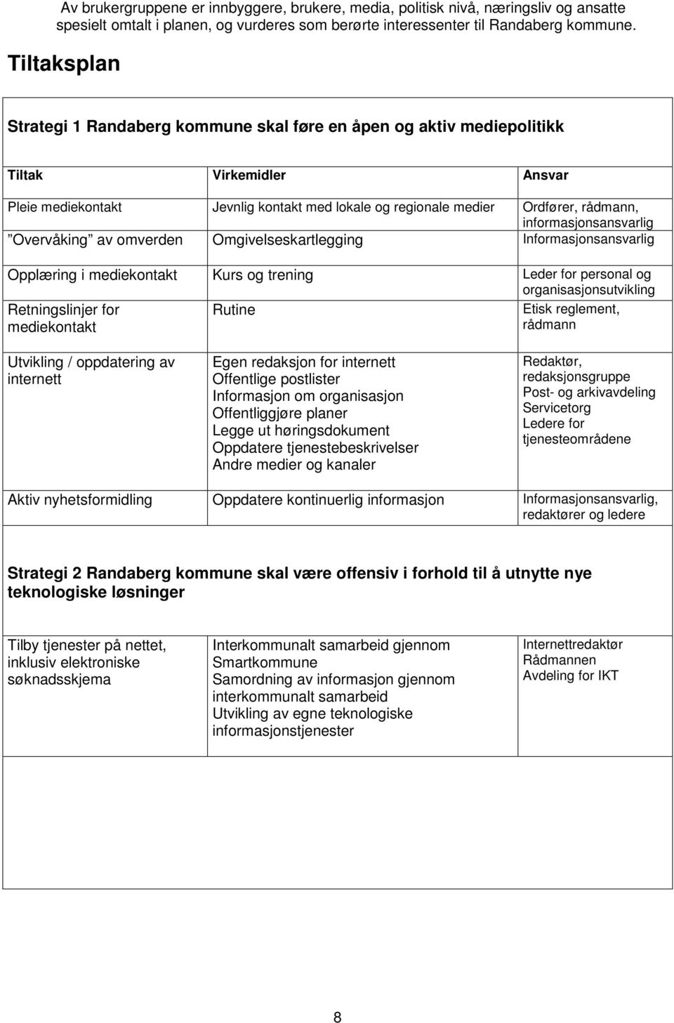 informasjonsansvarlig Overvåking av omverden Omgivelseskartlegging Informasjonsansvarlig Opplæring i mediekontakt Kurs og trening Leder for personal og organisasjonsutvikling Retningslinjer for