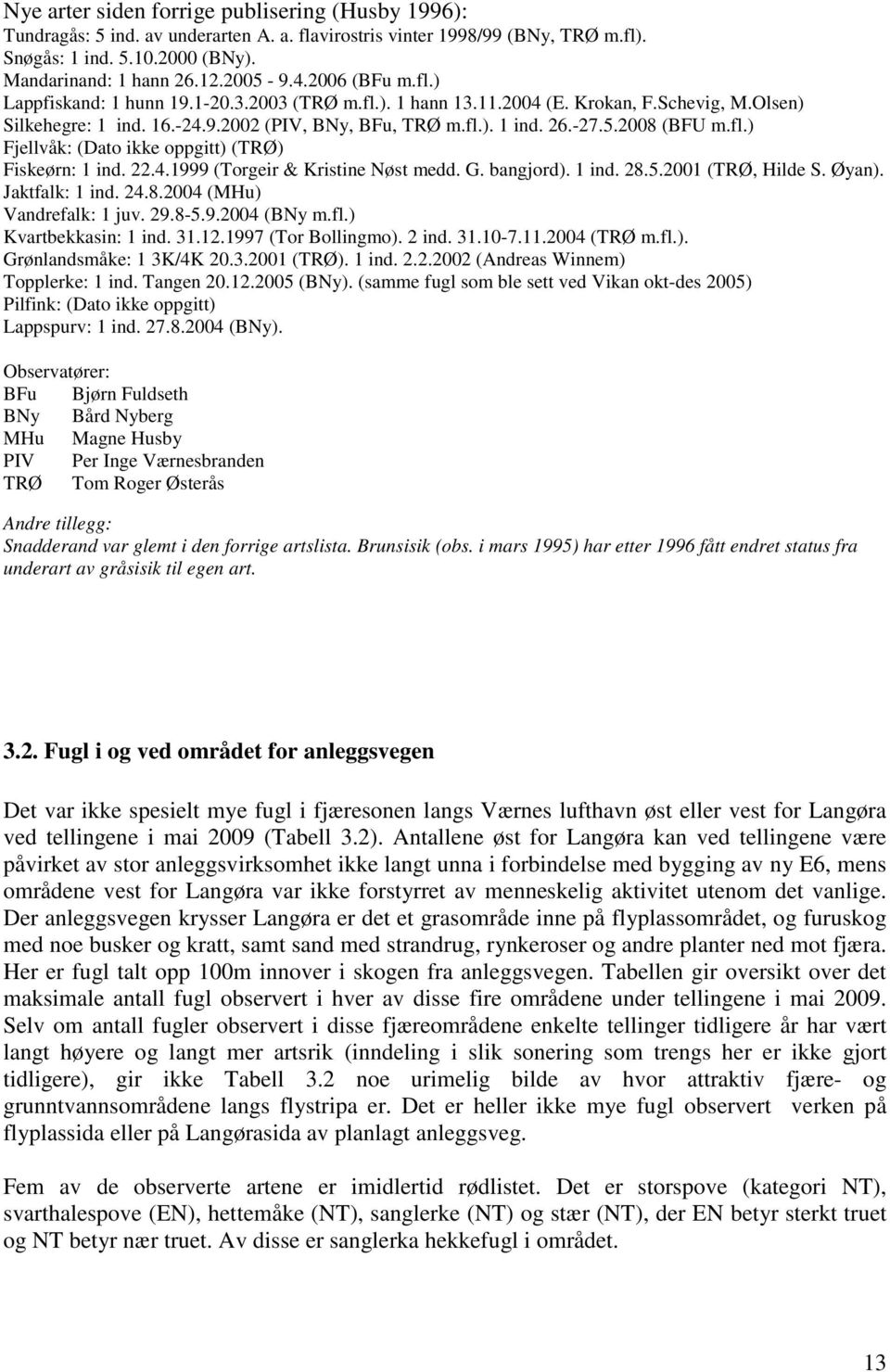 fl.). 1 ind. 26.-27.5.2008 (BFU m.fl.) Fjellvåk: (Dato ikke oppgitt) (TRØ) Fiskeørn: 1 ind. 22.4.1999 (Torgeir & Kristine Nøst medd. G. bangjord). 1 ind. 28.5.2001 (TRØ, Hilde S. Øyan).